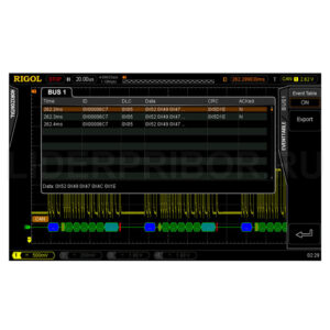 SD-CAN-DS4000 опция декодирования CAN и LIN для DS4000